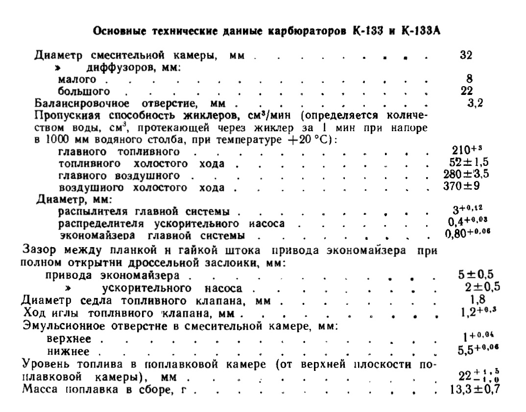 К 127 карбюратор схема