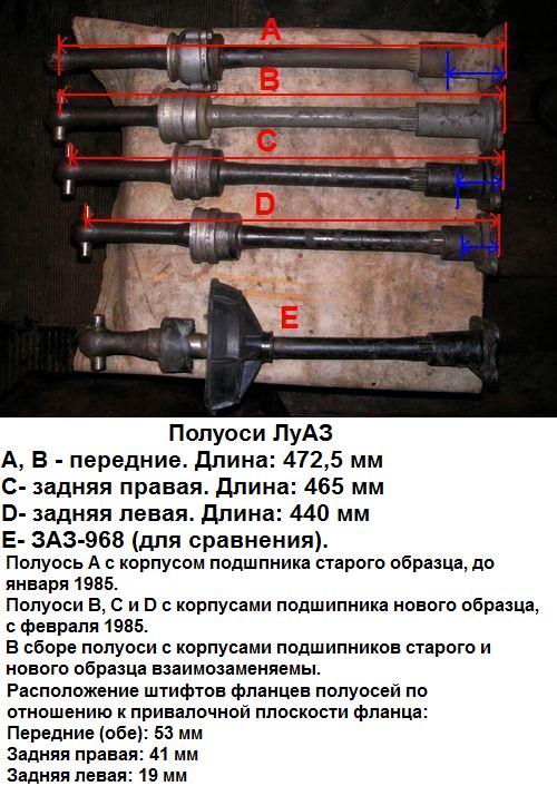 Определить полуоси. Размеры полуосей ЛУАЗ. ЛУАЗ задние полуоси. Задняя полуось ЗАЗ 968.